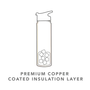Copper Coated Insulation
