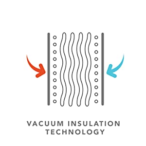 Wave Water Bottle Vacuum Insulation